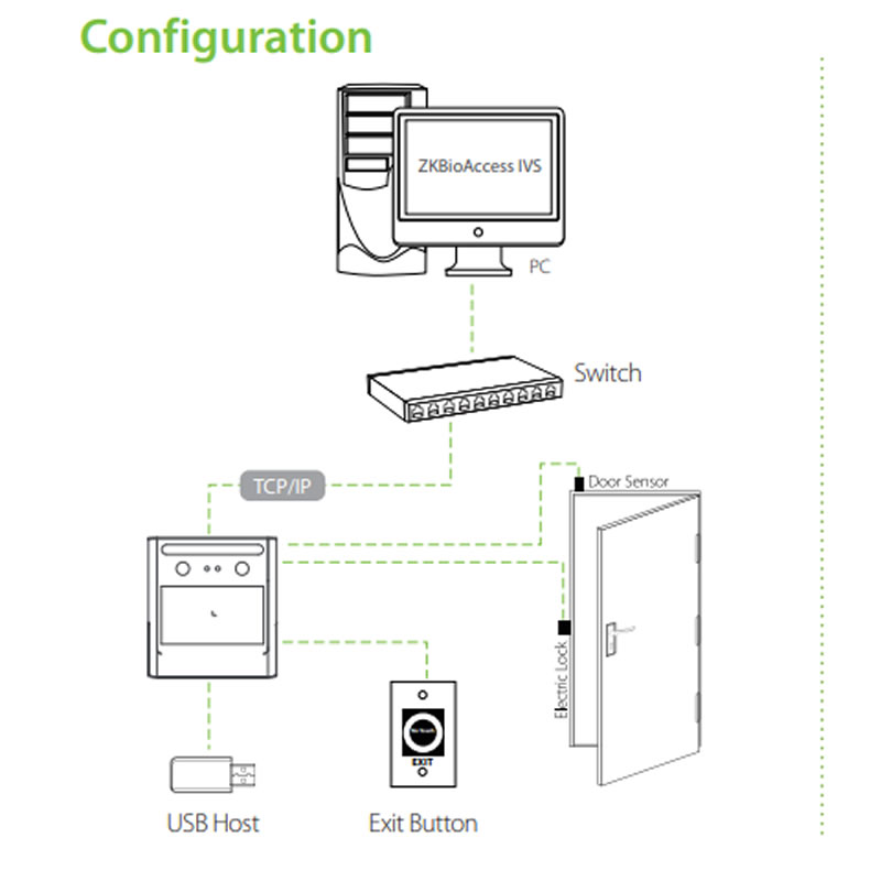 Facial recognition system EFace10